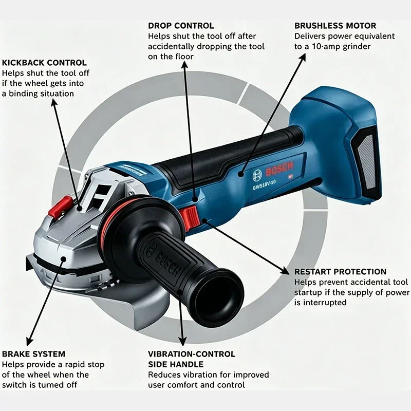 BOSCH GWS 18V-8 Cordless Angle - Power Tools Professional review and price